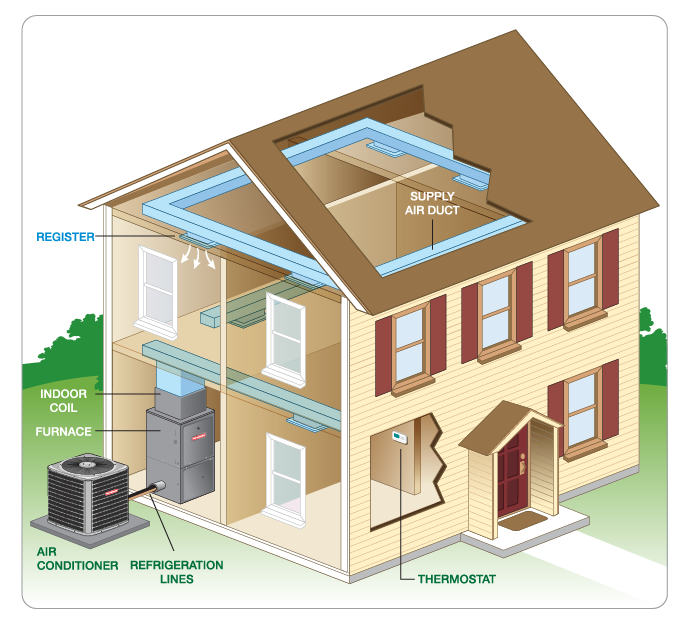 Propane Heating 101 - How Does a Furnace Work?