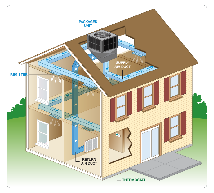 Ac Installation And Repair In Norwalk, Ct