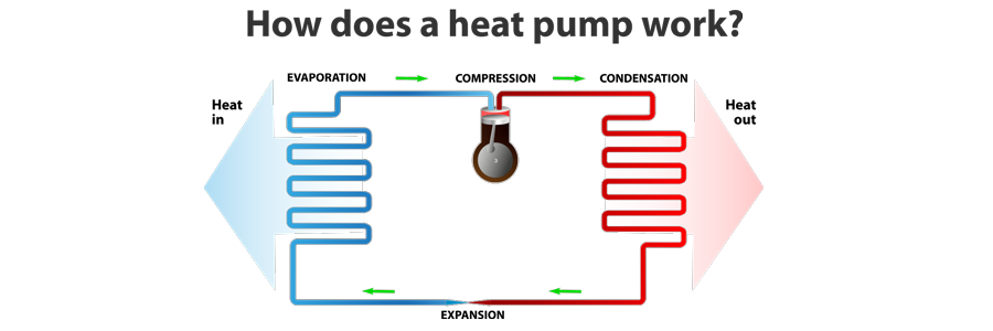 What's an Air Source Heat Pump and How Does it Work?