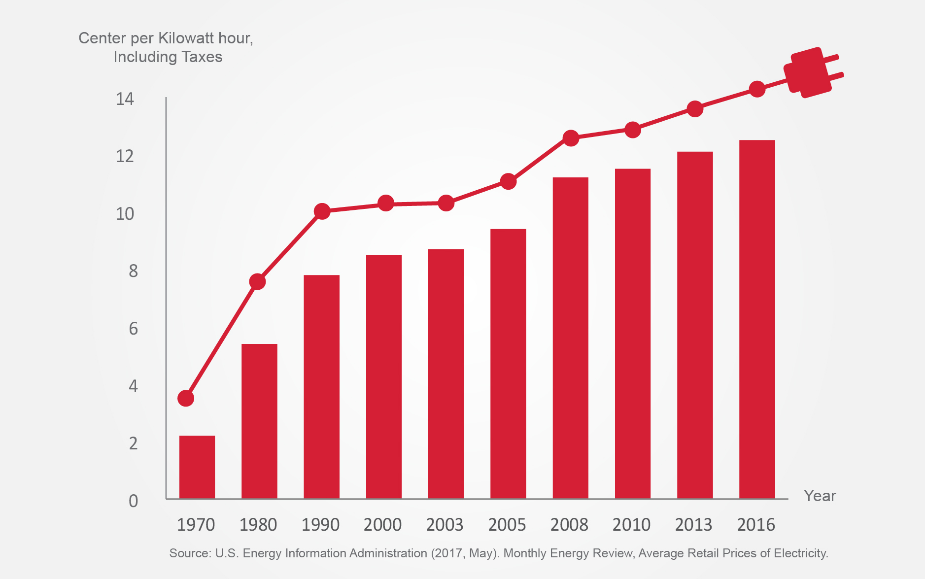 Hvac Equipment Life Expectancy Chart